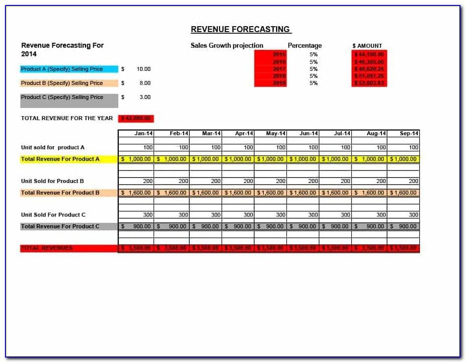Sales Forecast Template Free Download