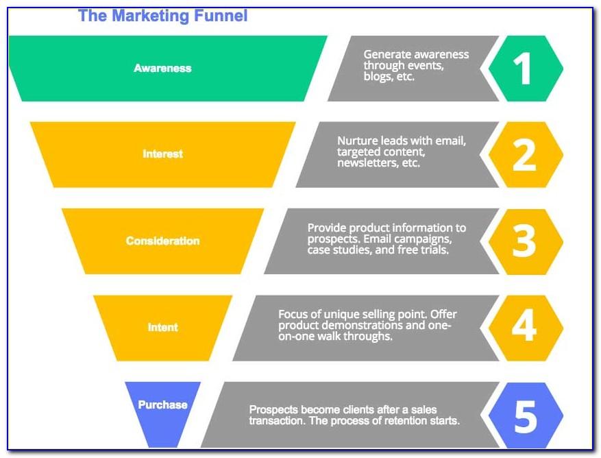 Sales Funnel Template Free Download