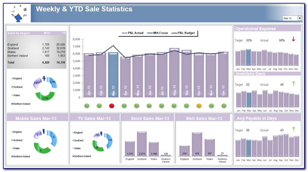 Sales Kpi Dashboard Examples
