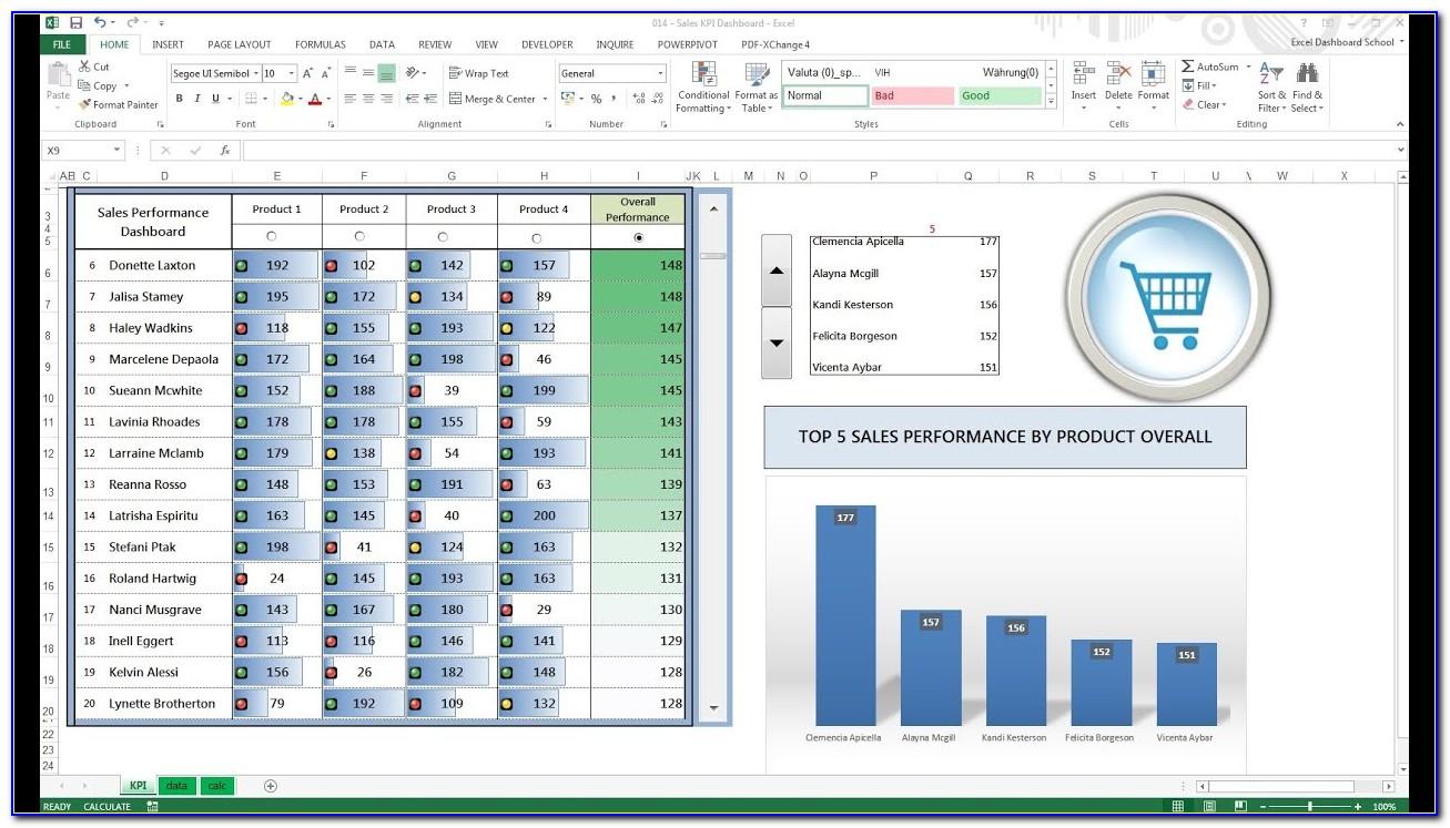Performance Dashboard Excel Template Free Download