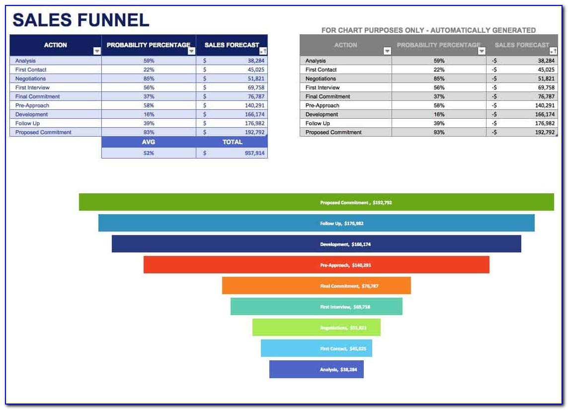 Sales Pipeline Report Template Excel