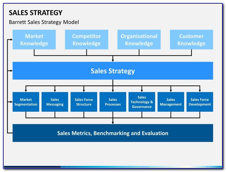 Sales Strategy Plan Ppt