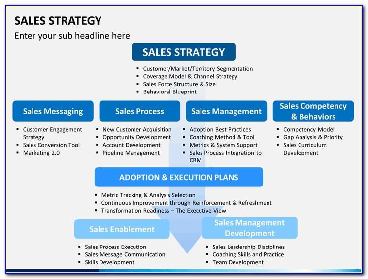 Sales Strategy Template Ppt