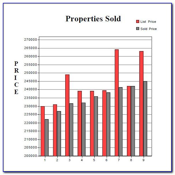 Free Real Estate Comparative Market Analysis Excel Template
