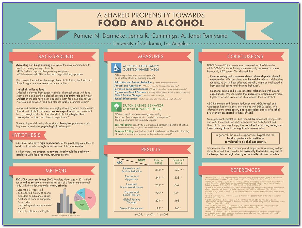 Research Poster Templates Free Download
