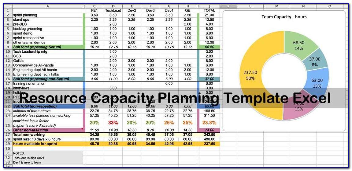 Resource Capacity Planner Excel Template Indzara