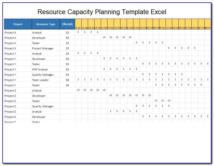 Resource Capacity Planning Template Xls