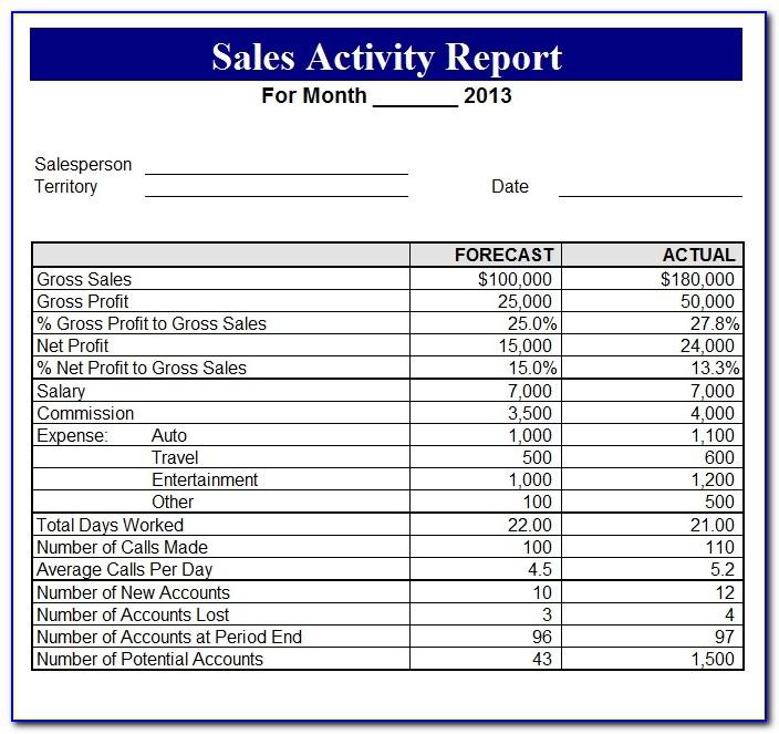 Restaurant Daily Sales Report Template Free