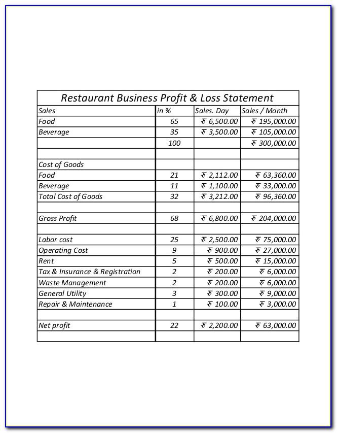 Restaurant Profit And Loss Statement Example