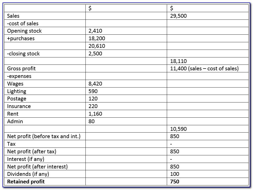 Example Profit And Loss And Balance Sheet Uk