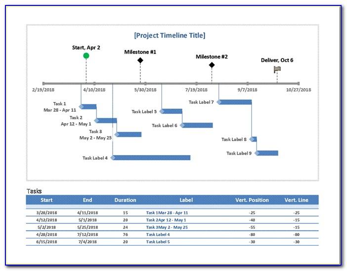 Free Ms Excel Project Timeline Template