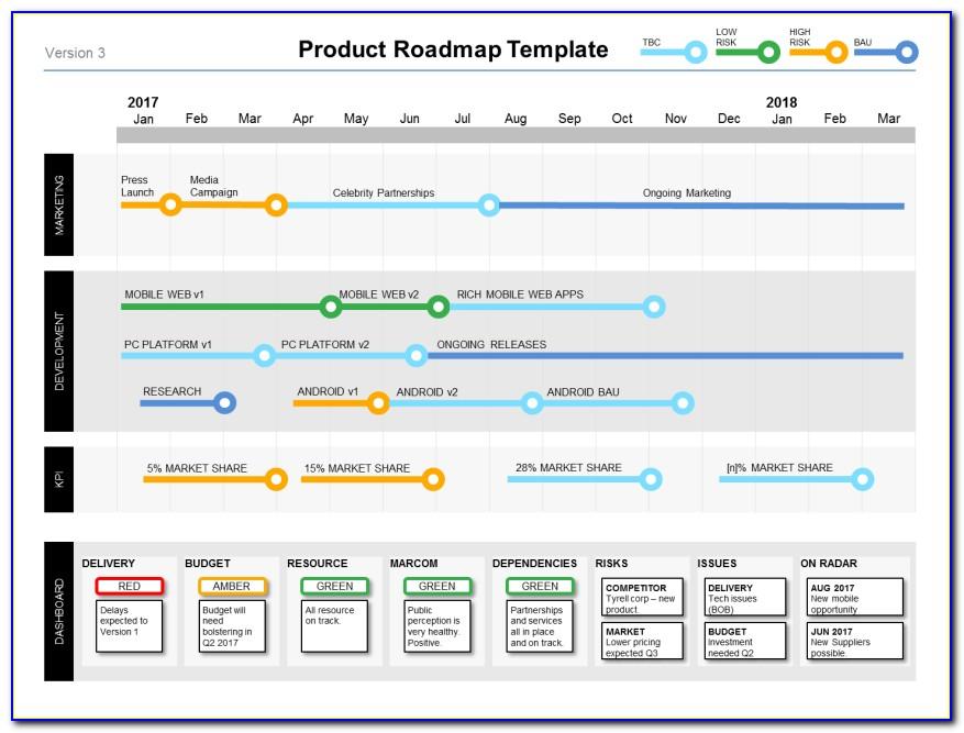 Free Product Roadmap Powerpoint Templates