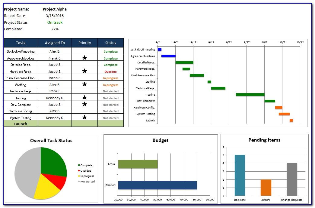 Free Project Progress Report Template Excel