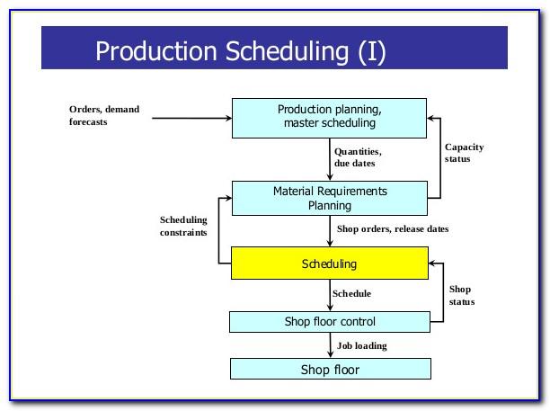 Master Production Schedule Example Excel