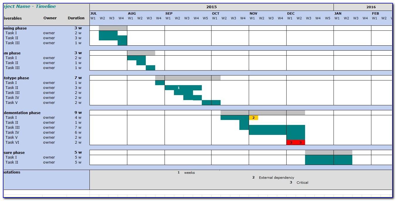 Microsoft Excel 2010 Project Timeline Template