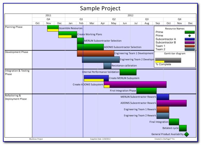 microsoft excel gantt project planner template