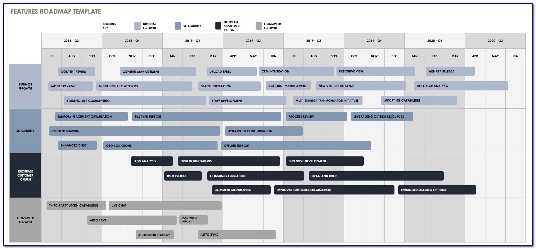 Powerpoint Product Roadmap Template With Dashboard