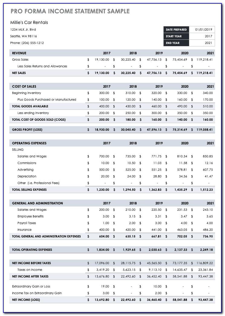 Pro Forma Financial Statements Format