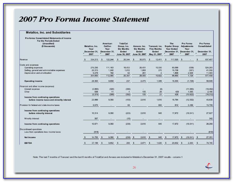 Pro Forma Forecast Template