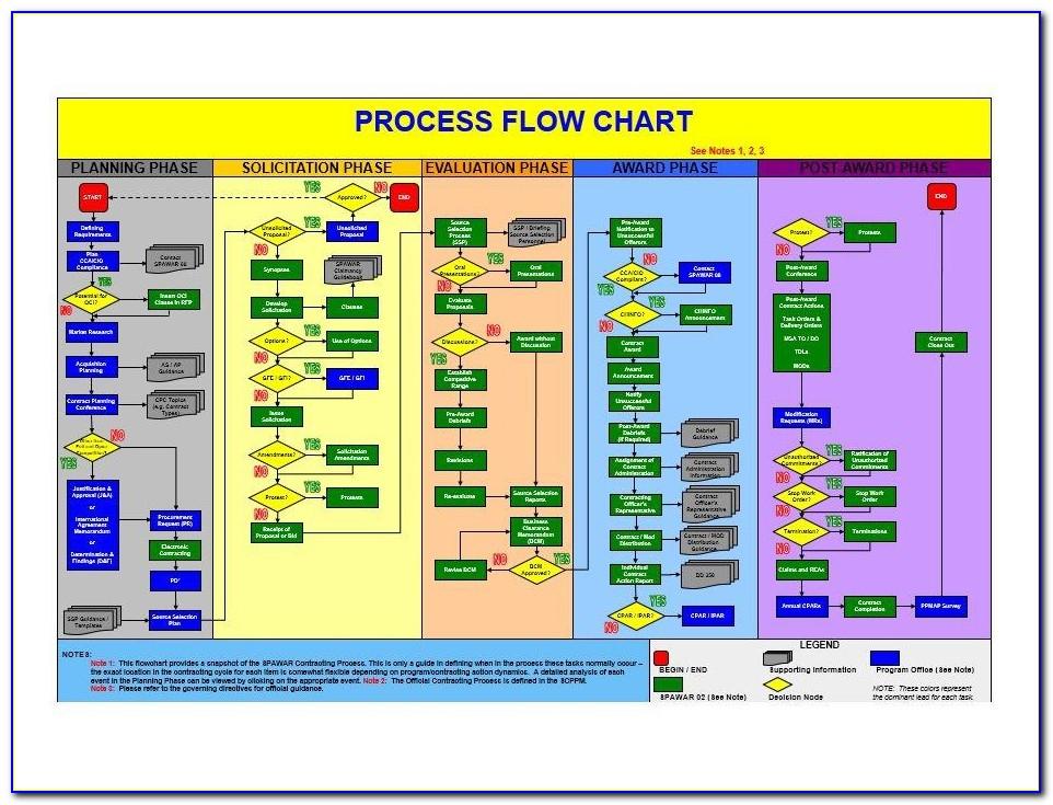Process Flow Chart Template Excel