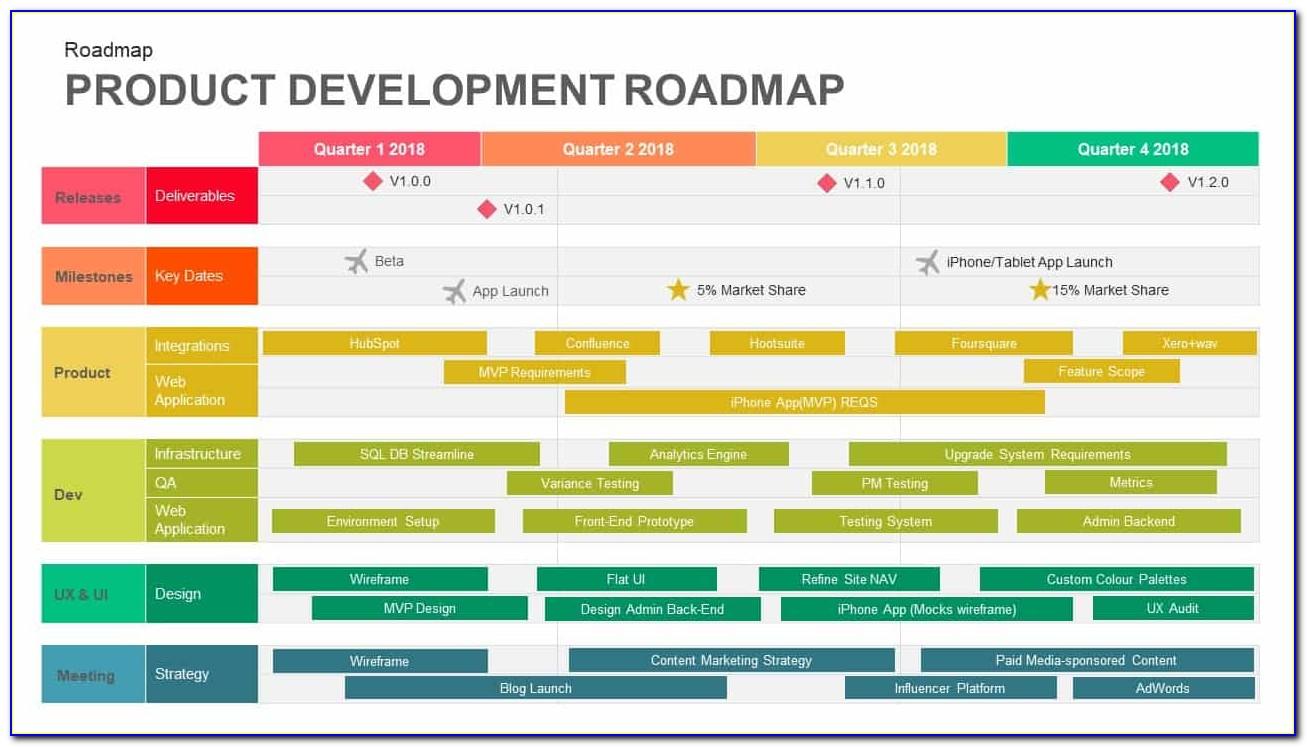 Product Roadmap Ppt Templates