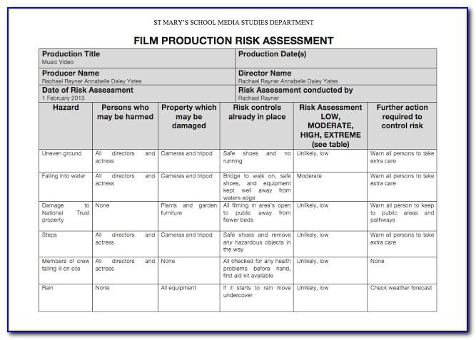 Production Risk Assessment Template