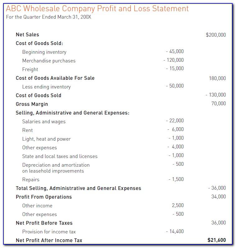 Profit And Loss Statement For Self Employed Template