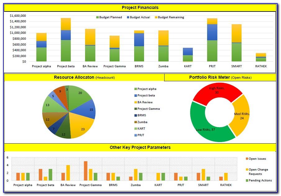 Project Dashboard Templates Powerpoint