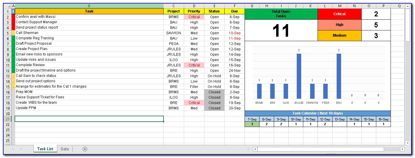 Project Dashboards In Excel Template