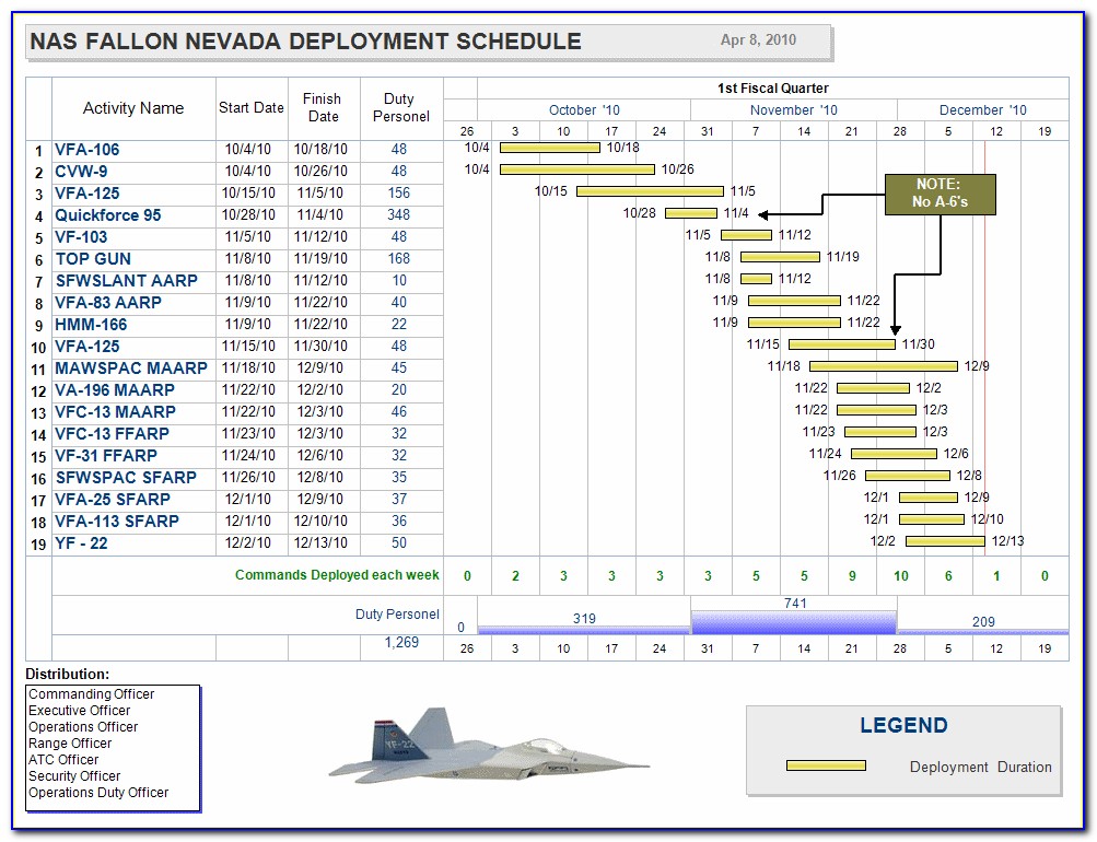 Project Deployment Schedule Template 5B0
