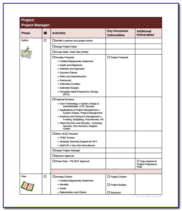 Project Management Checklist Template Free