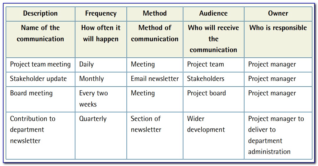 Project Management Communication Plan Example