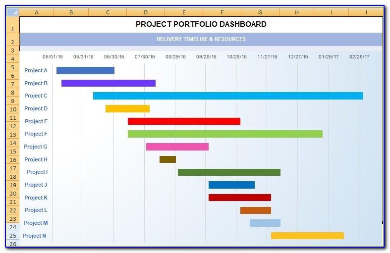 Project Management Dashboard Sample