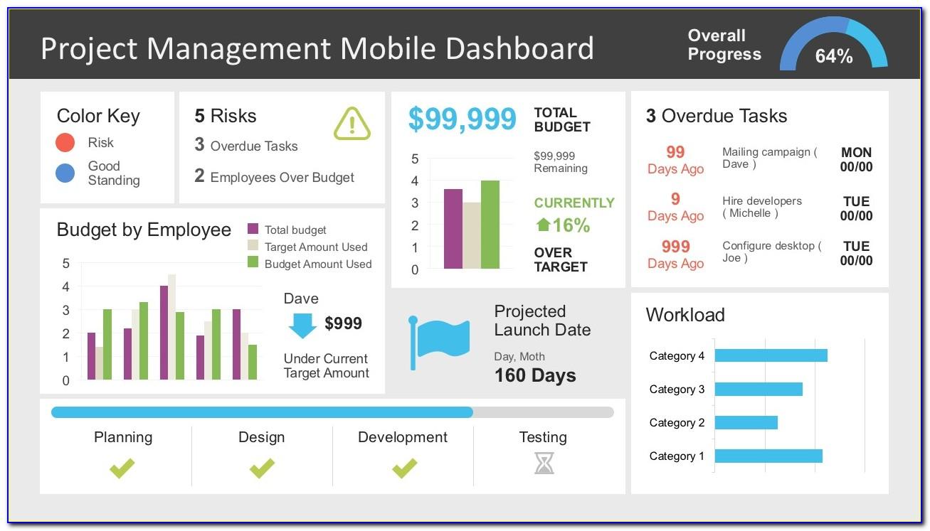 Project Management Dashboard Template Powerpoint