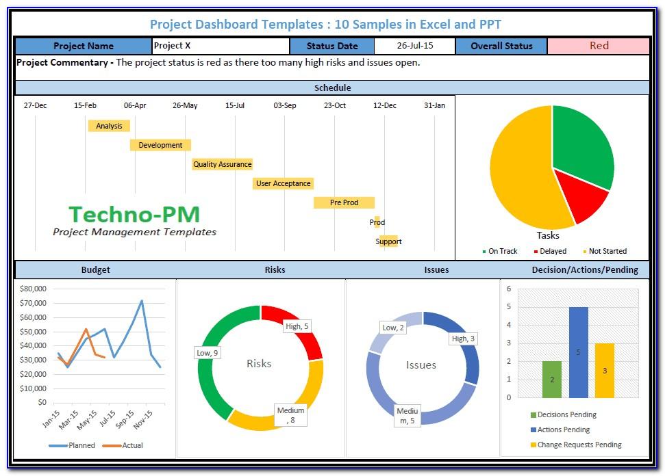Project Management Dashboard Templates Excel