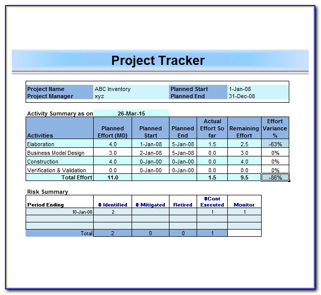 Project Management Forecasting Template