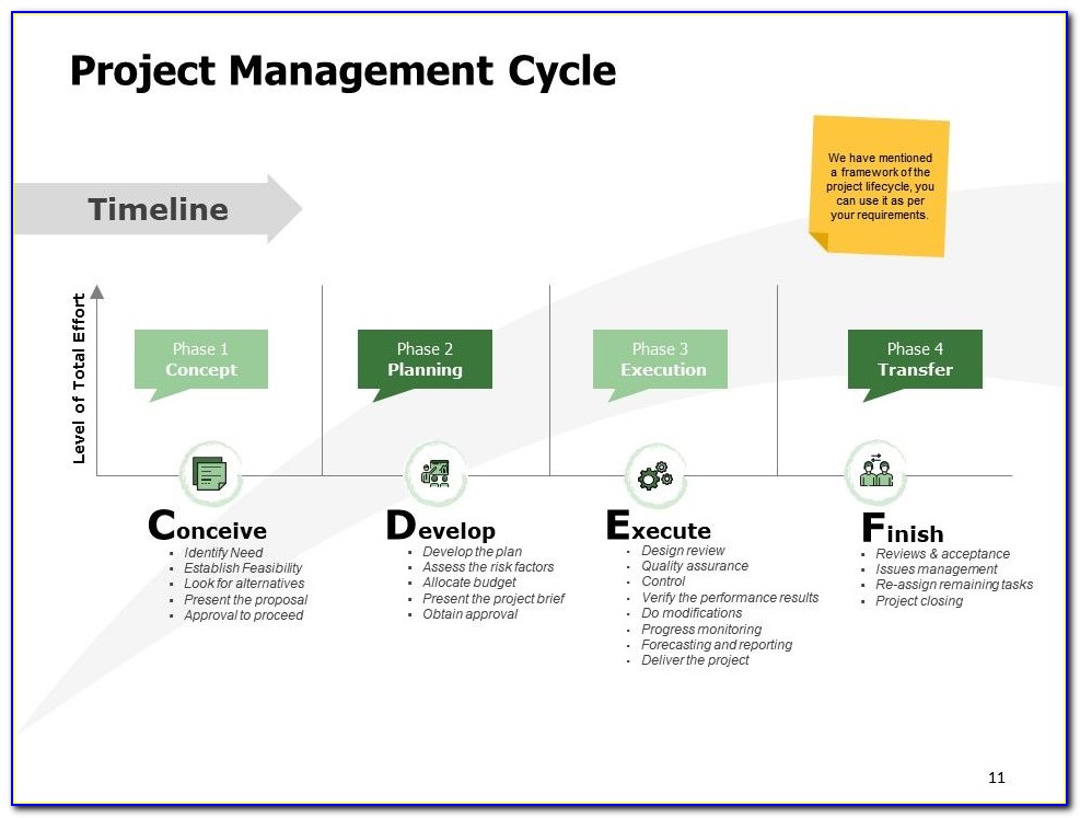 Project Management Framework Tools And Templates