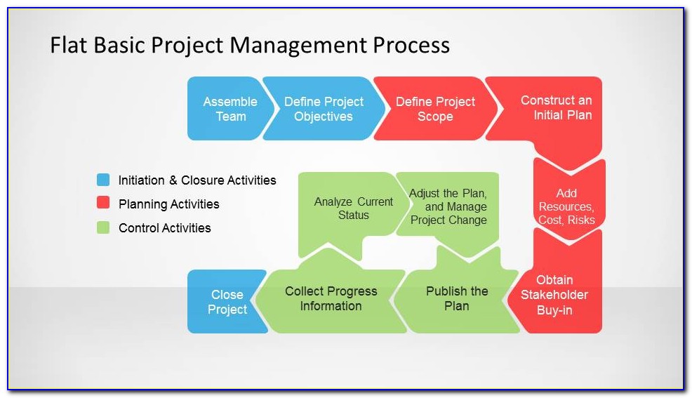 Project Management Meeting Minutes Sample