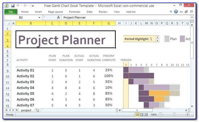 Project Management Resource Plan Template