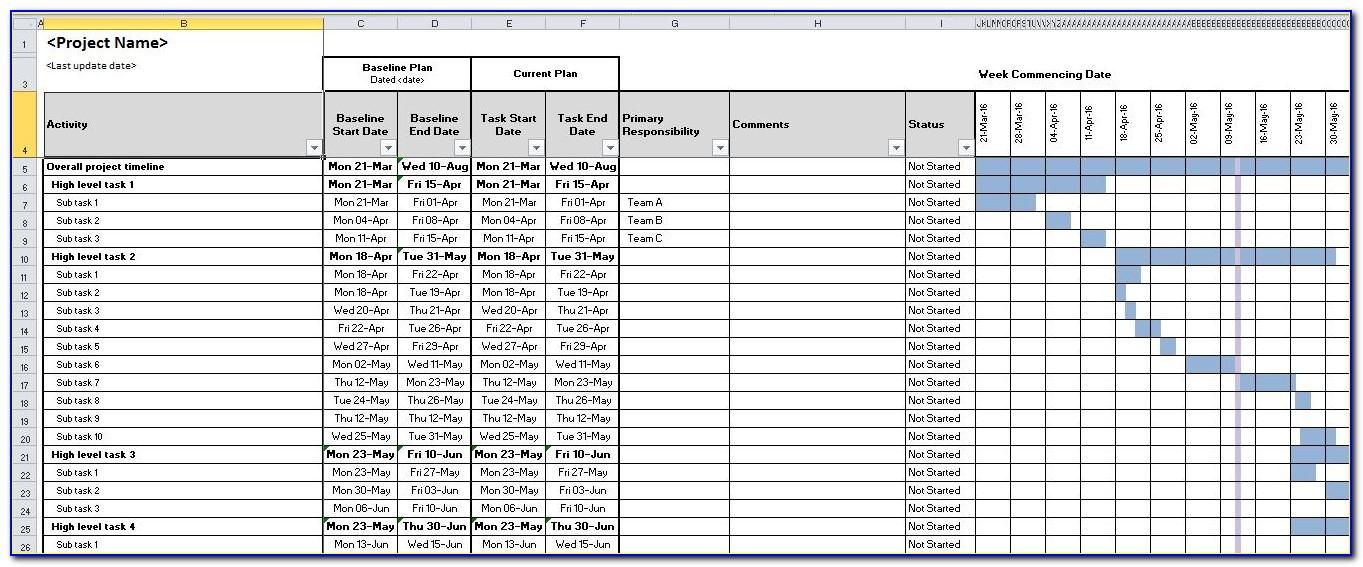 Project Management Sample Excel Sheet