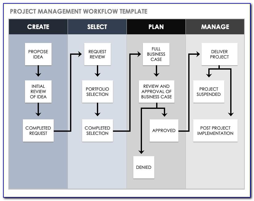 Project Management Workflow Template