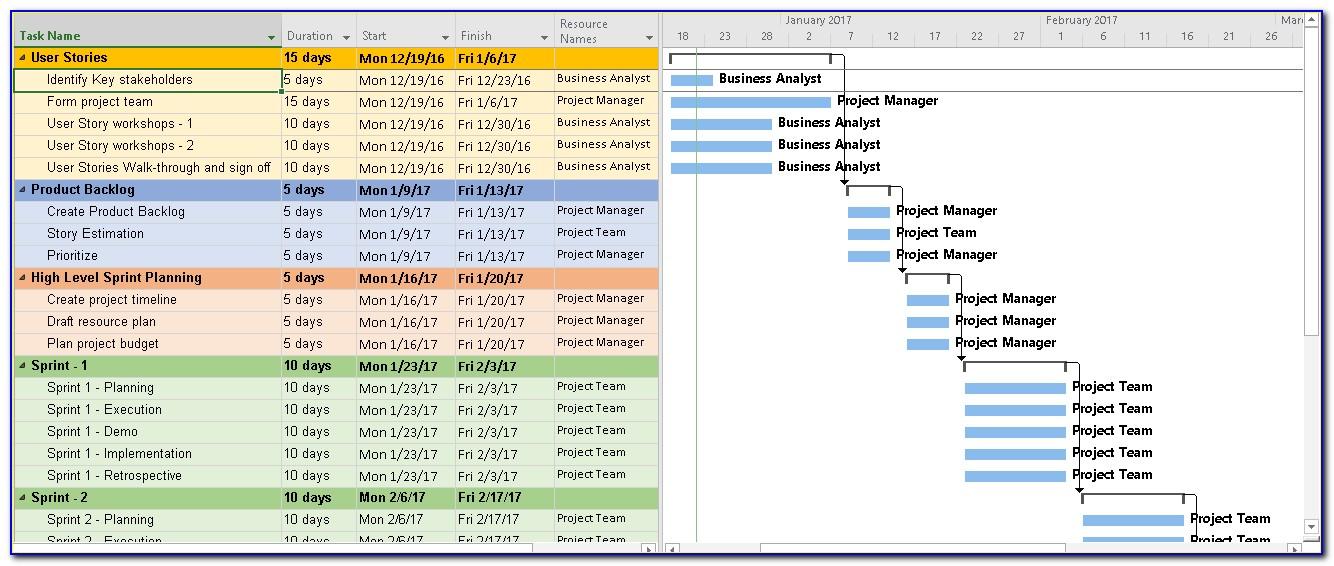Project Planner Gantt Chart Excel Template