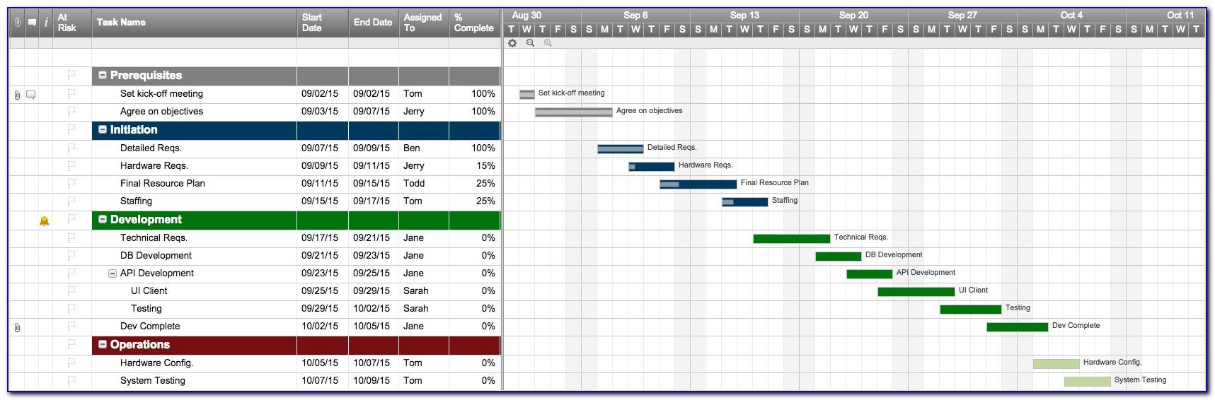 Project Planning Template Excel Free