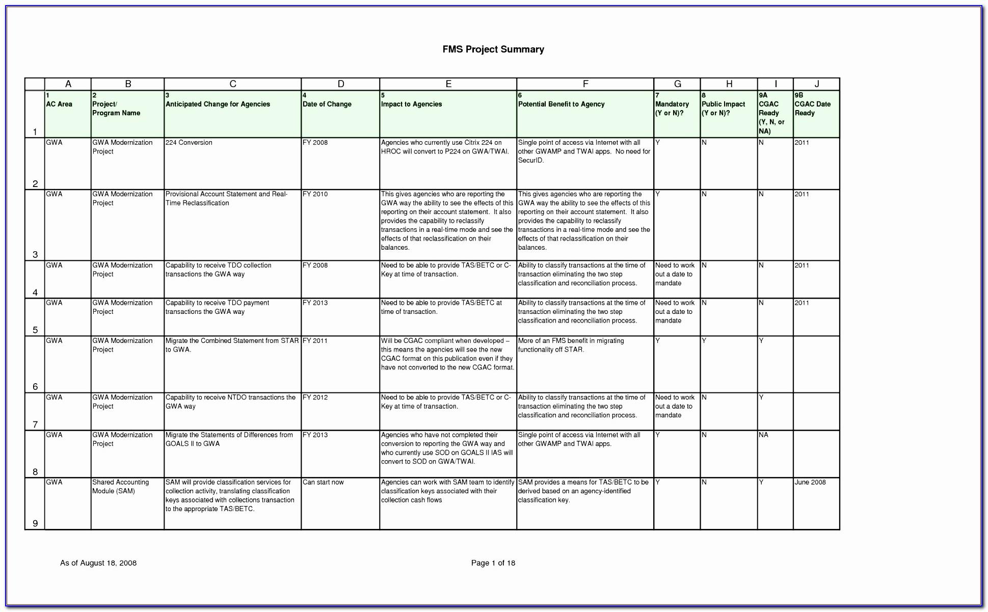Project Proposal Examples Templates
