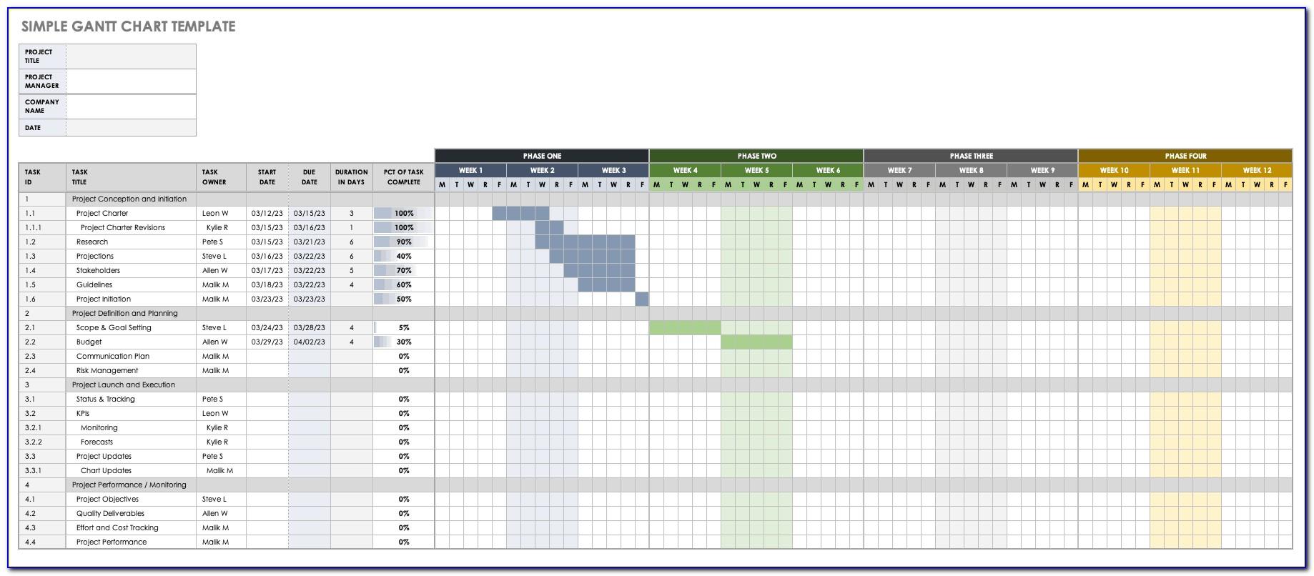 It Capacity Planning Template