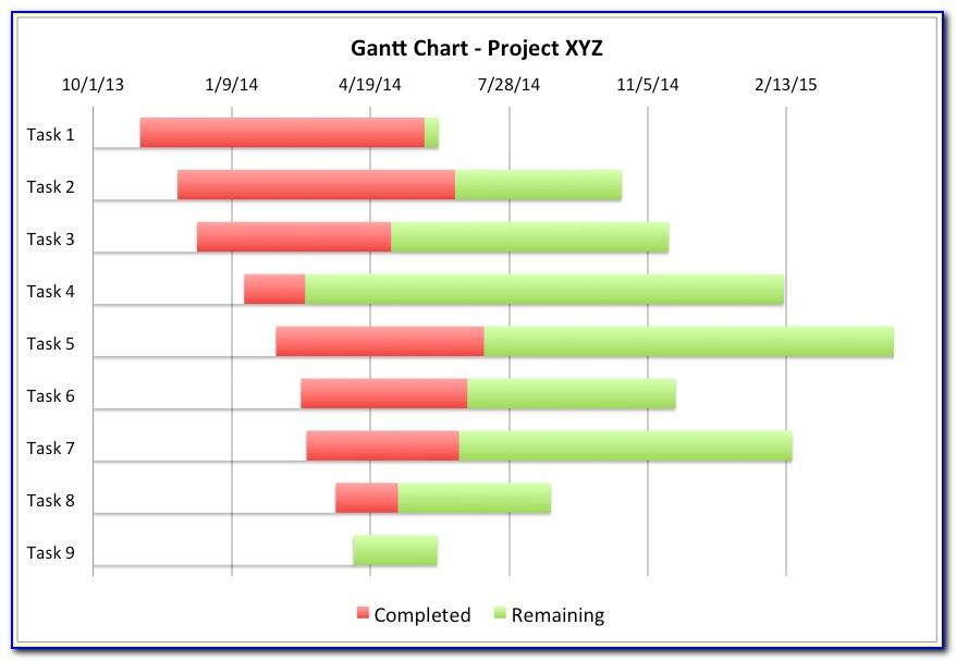 Project Resource Planning Template Excel Free