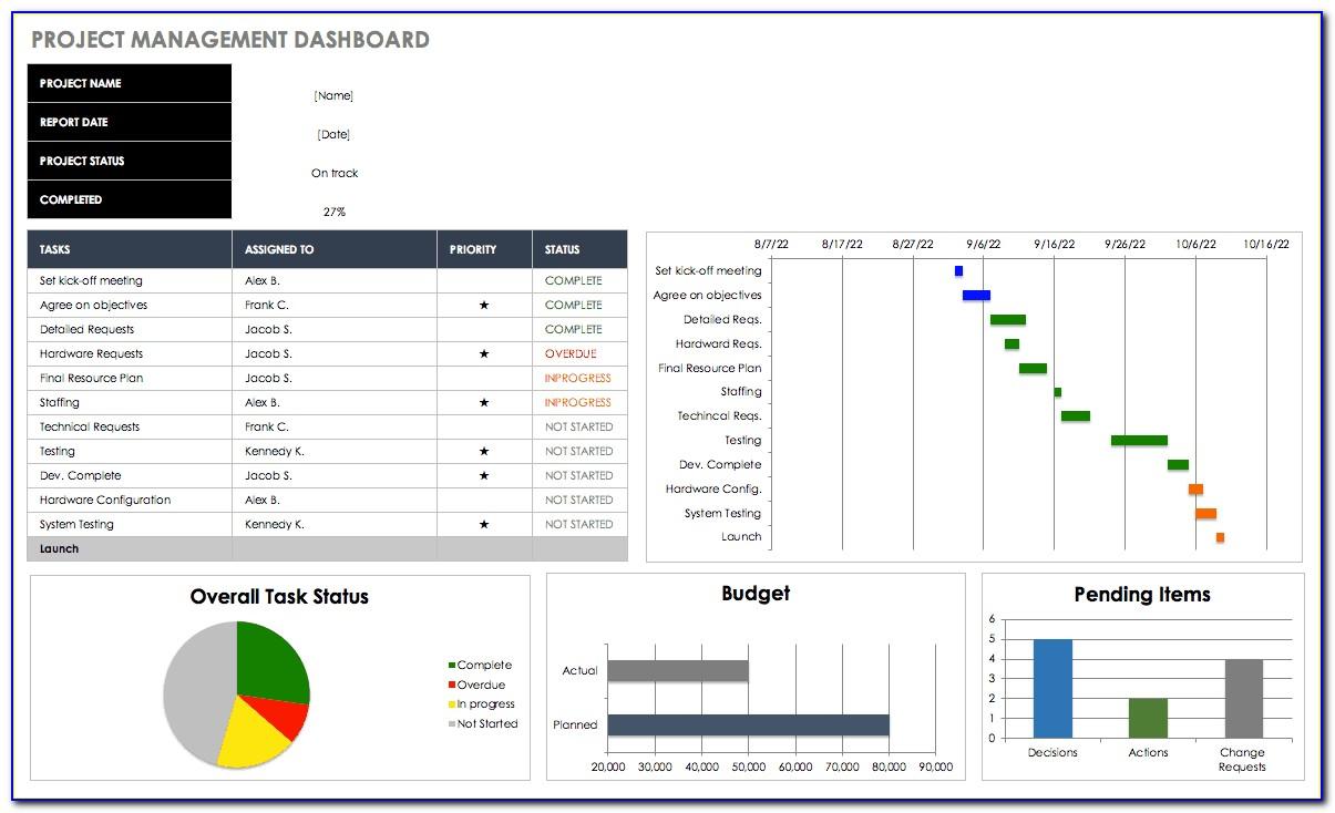 Project Status Dashboard Excel Template Free