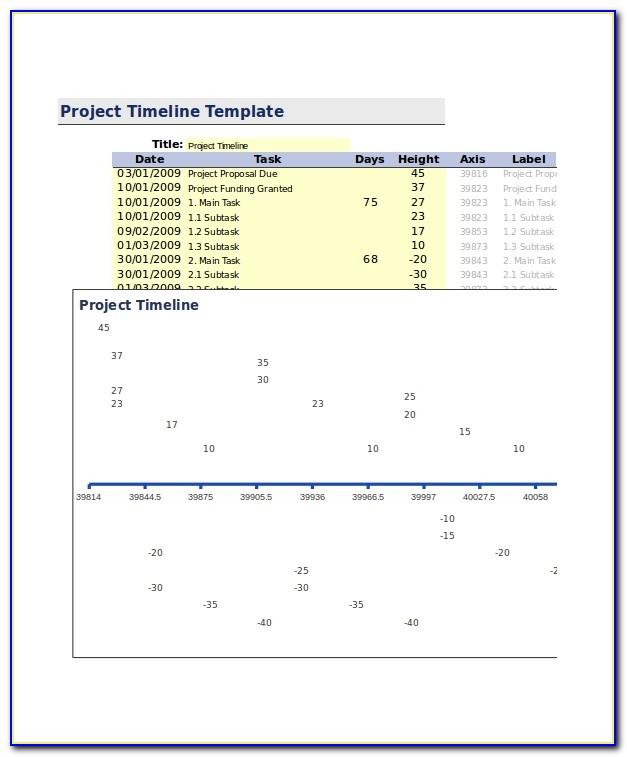 Project Timeline Template Ppt Free