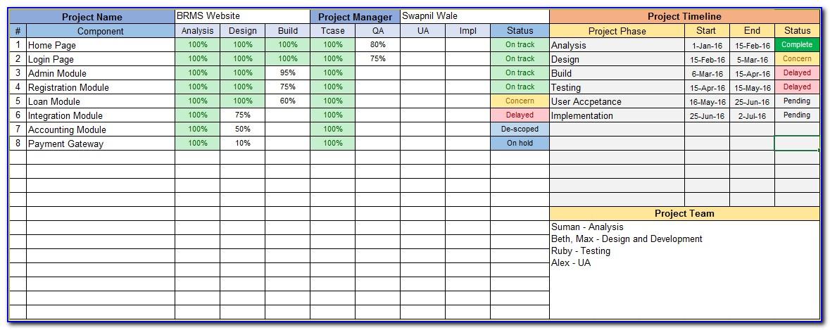 Project Tracker Excel Spreadsheet