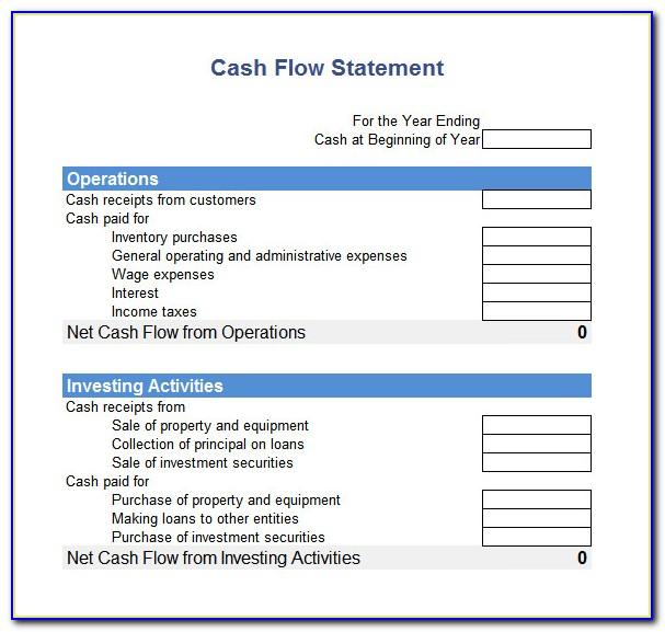 Projected Financial Statement Analysis Example